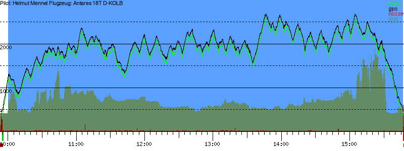 Barometer
